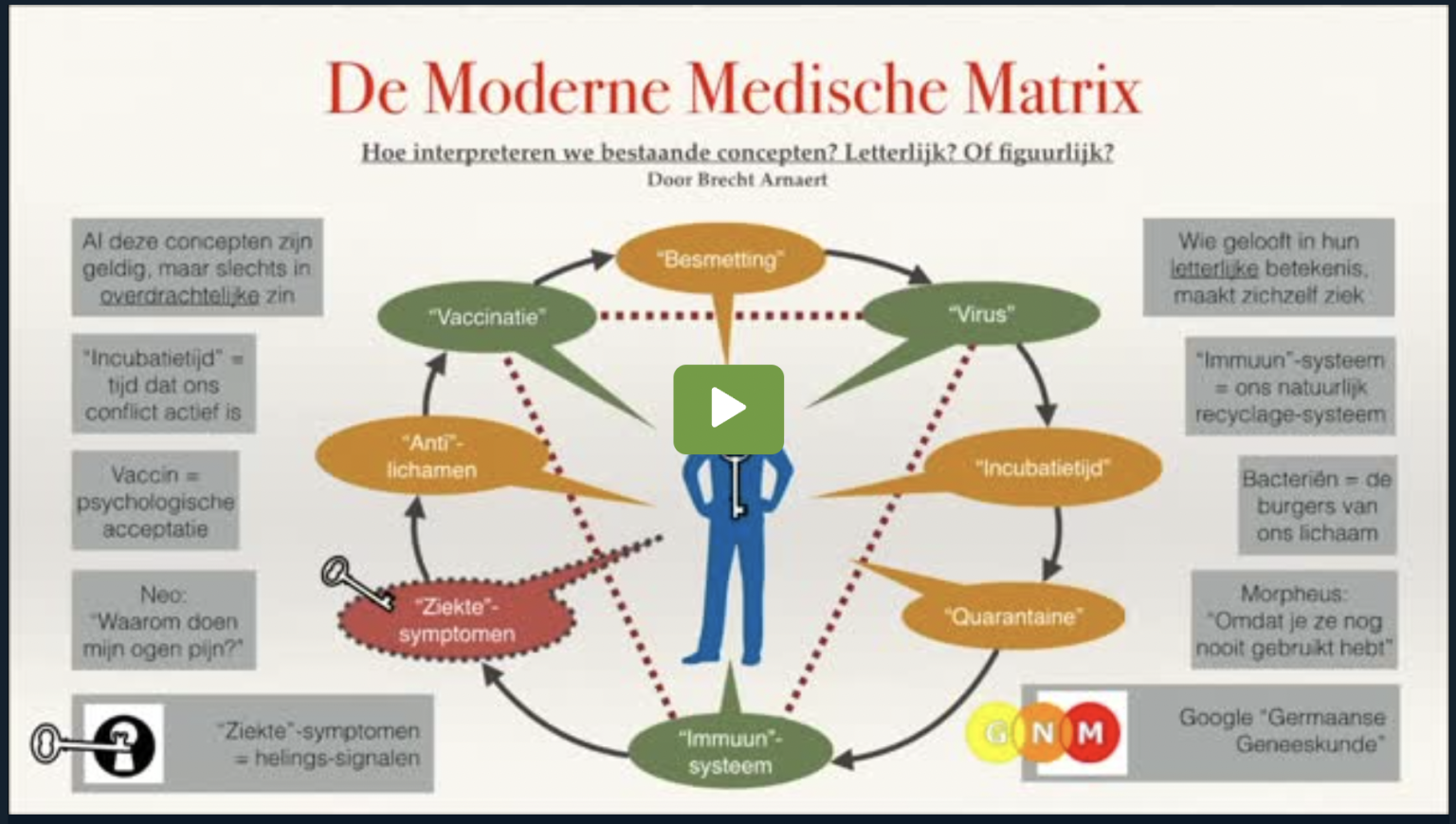 Een gratis cursus Germaanse Geneeskunde - Safecapital